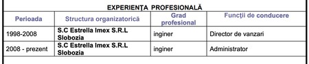 Extras din CV-ul lui Mihai Neacșu