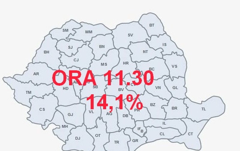 REFERENDUM 2012 | Prezenţa la vot, ora 11.30