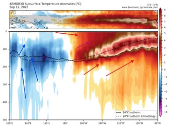 Valul Kelvin alimentează fenomenul El Niño / Severe Weather Europe