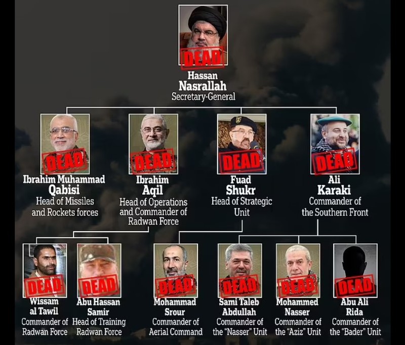 Lideri Hezbollah eliminați de israelieni Sursa Daily Mail