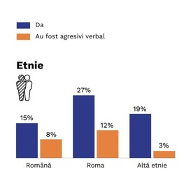 Sursă grafic: Studiu APADOR-CH