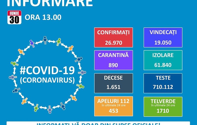 Buletinul COVID a fost postat de PNL pe Facebook, înainte să fie făcut public de Grupul de Comunicare Strategică