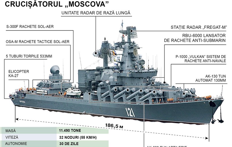 Ce arme avea crucișătorul scufundat Moskva și de ce rușii au mințit până în ultimul moment că nu are nici o stricăciune decisivă?