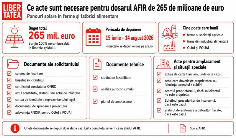 Foto: Libertatea. Imagine generată cu AI