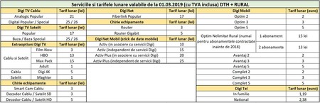 Arhiva foto