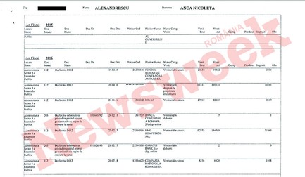 Documentele intrate în posesia Newsweek România