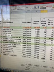 Rodotex a avut cea mai bună ofertă, după deschiderea dosarelor