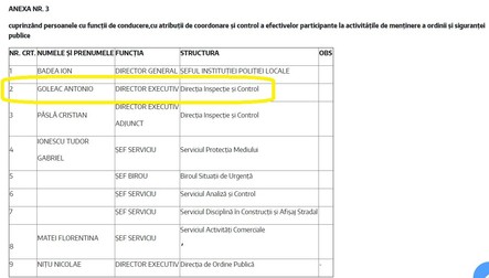 Antonio Goleac, director executiv la Politia Sectorului 4 (extras din HCL nr. 79/2019 a Consiliului Local Sector 4)