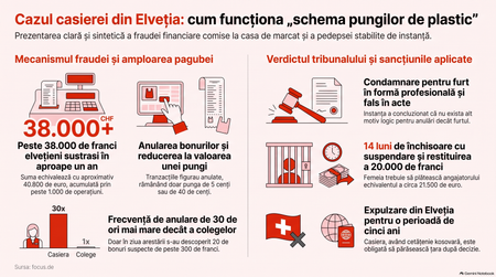 „Schema pungilor de plastic” la casa de marcat / Imagine realizată cu AI