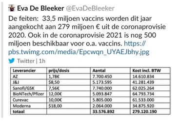 Acesta este mesajul publicat de Eva De Bleeker, joi, pe Twitter, în care sunt detaliate prețurile vaccinurilor și sumele alocate de Belgia pentru achiziționarea acestora