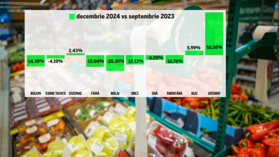 Colaj preturi supermarket Romania