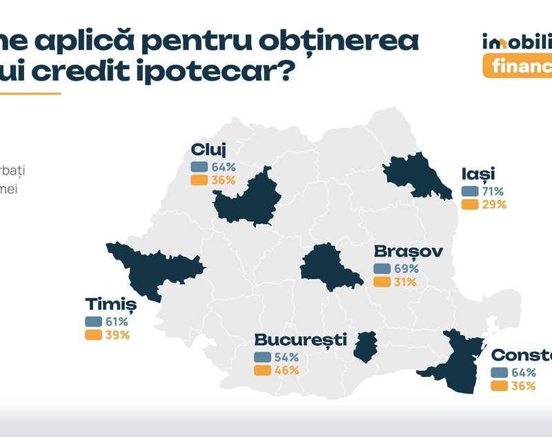 Clujenii iau cele mai mari credite ipotecare. Timișenii și constănțenii au cele mai mici rate. Cât plătesc noii proprietari în funcție de oraș | Analiză