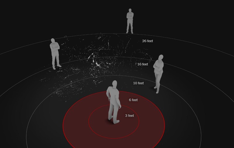 Simulare 3D în New York Times despre necesitatea distanțării sociale: “Particule de tuse pot ajunge la 5 metri, iar de la un strănut, chiar la 8 metri”