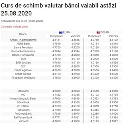 Sursa: Banknews.ro