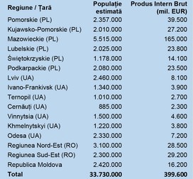 Regiunile pe care le va acoperi coridorul navigabil