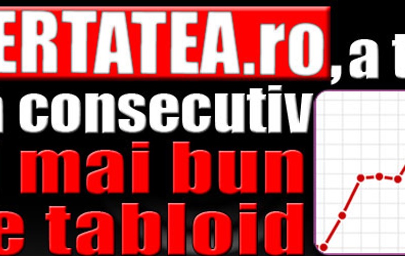 Libertatea.ro, a treia lună consecutiv cel mai bun site tabloid din România