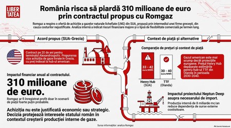Riscuri financiare în sectorul energetic