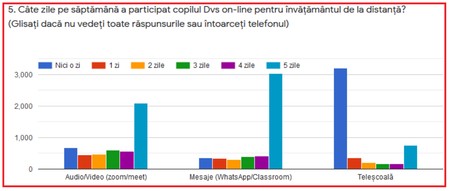 Studiu Federația Națională a Asociațiilor de Părinți
