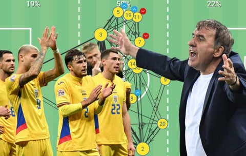 Radiografia unui dezastru! România lui Gică Hagi, printre cele mai slabe echipe din Nations League. Ce spun cifrele