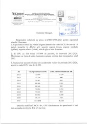 „Unitatea de Primiri Urgențe (UPU) funcționează de aproximativ 4 ani într-un spațiu provizoriu de 2 ori mai mic”, după cum a comunicat Spitalul Județean către Libertatea