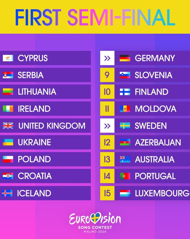 Eurovision 2024. Care sunt cele trei cântece favorite la casele de pariuri pentru câștigarea concursului | VIDEO