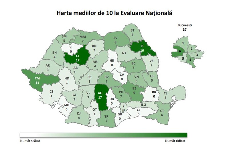 Câte medii de zece s-au luat la Evaluarea Națională. „Sunt multe județe care nu au niciuna”