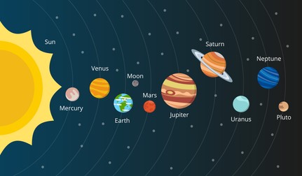 Planetele din sistemul solar