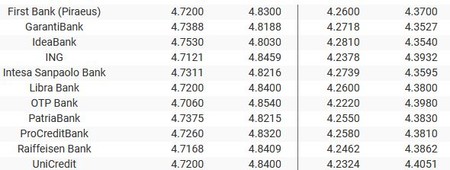 Sursa: banknews.ro
