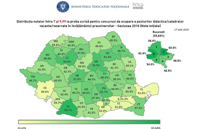 Rezultate titularizare 2018. Rata notelor peste 7 este de 47,40%. 121 de candidați au media 10