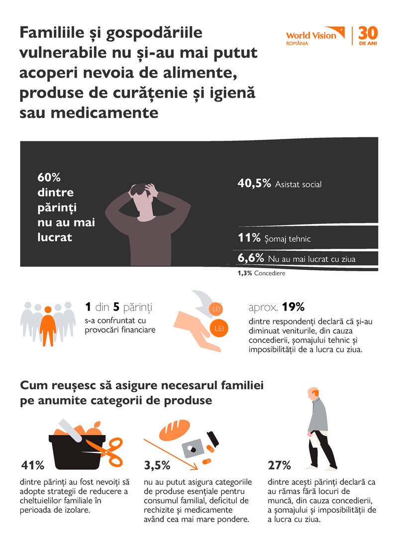 Concluziile studiului