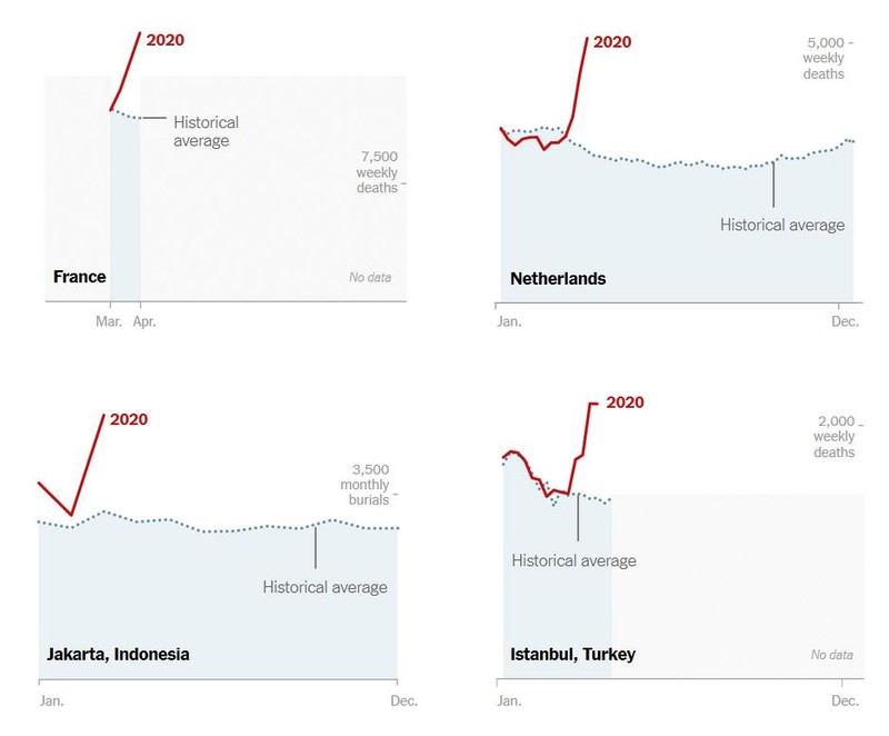 Graficul care arată o comparație între bilanțul deceselor de anul acesta și ceilalți ani