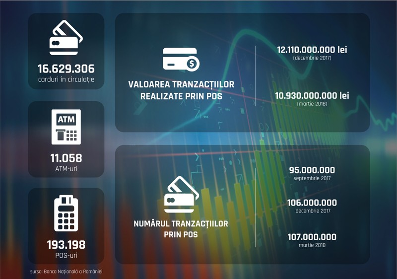 Cum arată "piaţa" cardurilor din România (sursa: Banca Naţională România)
