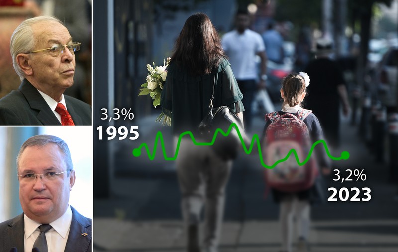 Nicolae Ciucă - 2023 dă un procent din PIB mai mic educației decât Nicolae Văcăroiu - 1995. Câți bani s-au alocat școlii românești în ultimii 30 de ani
