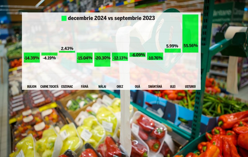 Adevărul despre scumpirea alimentelor. Vinovații sunt Putin și cheltuielile deșănțate ale statului, care au dus la creșteri de taxe | Analiză