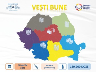 sursa: Comitetul Național de Coordonare a Activităților privind Vaccinarea împotriva COVID-19 (CNCAV).