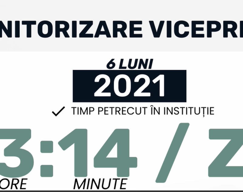 Viceprimar din Bihor, monitorizat de primar. Edilul spune că acesta stă 4 ore pe zi în Primărie, din care 24 de minute la țigară
