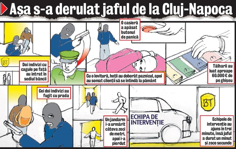 Banii furaţi din bancă, ţinuţi ca la tarabă
