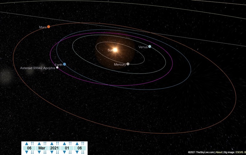 Asteroidul Apophis, potențial periculos pentru Terra, analizat de un observator astronomic din România. Corpul ceresc va trece prin apropierea Pământului ﻿