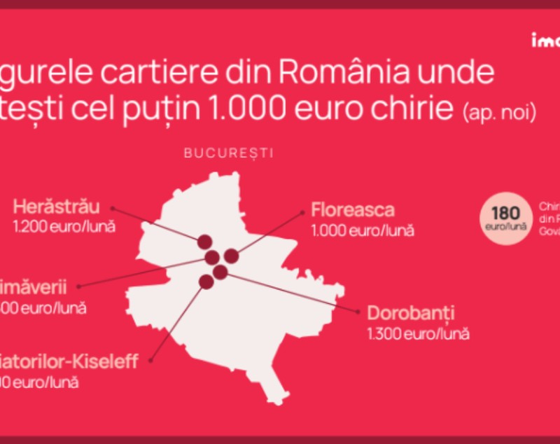 Retrospectivă Imobiliare.ro: Cinci tendințe care au dominat piața rezidențială și ce anticipează experții pentru 2025