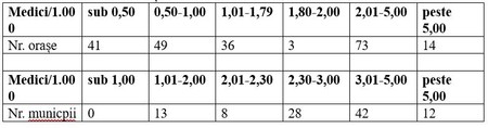 Sursa datelor: Institutul Național de Statistică