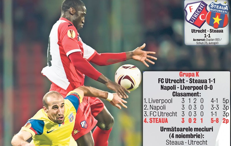 Steaua, la al 28-lea meci fără victorie pe tabloul principal al cupelor europene! Mai bateţi şi voi pe cineva?