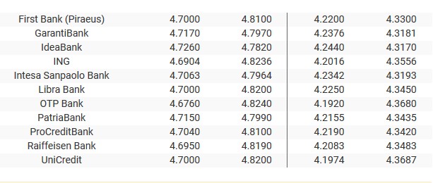 Sursa: banknews.ro