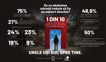 Campania „Unele uși duc spre tine” sprijină tinerii vulnerabili Foto: ATSI