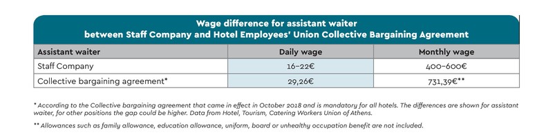 Tabel comparativ: Salariul negociat printr-un contract de muncă - Salariul obținut prin Job Trust