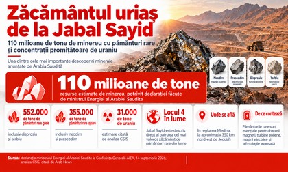 Infografic despre pământuri rare la Jabal Sayid. Imagine generată cu ajutorul Inteligenței Artificiale
