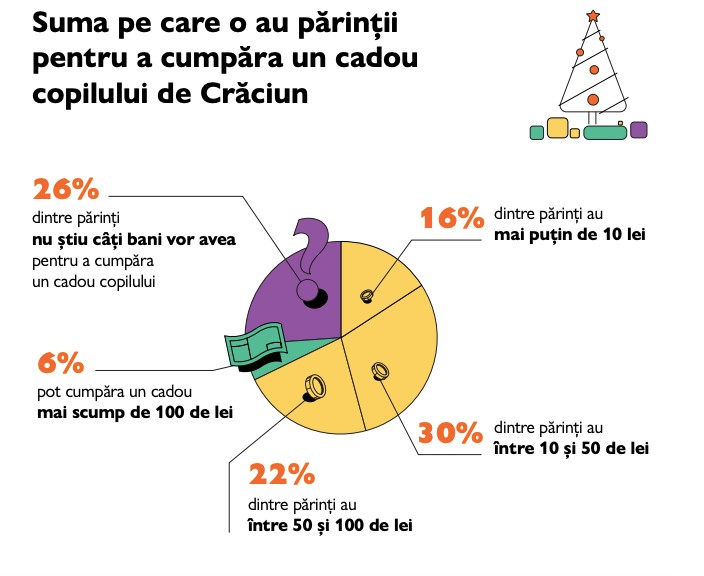 Studiu World Vision