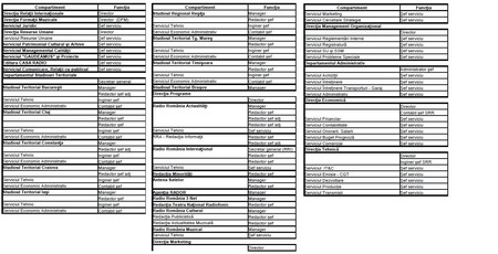 Așa arată lista cu șefii de la Radio România