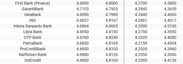 Sursa: banknews.ro