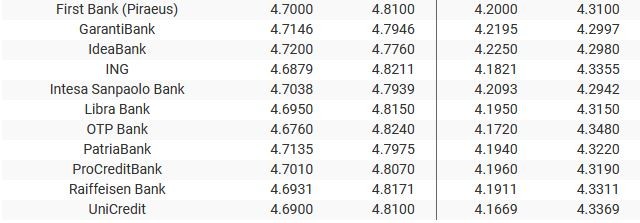 Sursa: banknews.ro