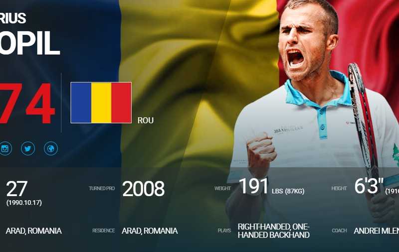 Marius Copil a urcat pe locul 74 ATP. Și-a egalat cea mai bună performanță a carierei. Joacă la Rotterdam